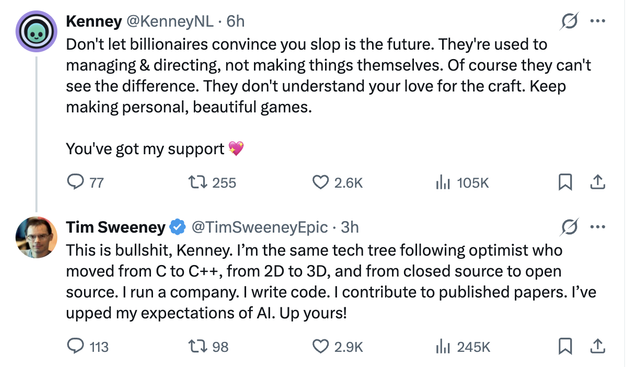 A screenshot from X/Twitter.

From @KenneyNL: Don't let billionaires convince you slop is the future. They're used to managing & directing, not making things themselves. Of course they can't see the difference. They don't understand your love for the craft. Keep making personal, beautiful games. You've got my support 💖

From @TimSweeneyEpic: This is bullshit, Kenney. I’m the same tech tree following optimist who moved from C to C++, from 2D to 3D, and from closed source to open source. I run a company. I write code. I contribute to published papers. I’ve upped my expectations of AI. Up yours!