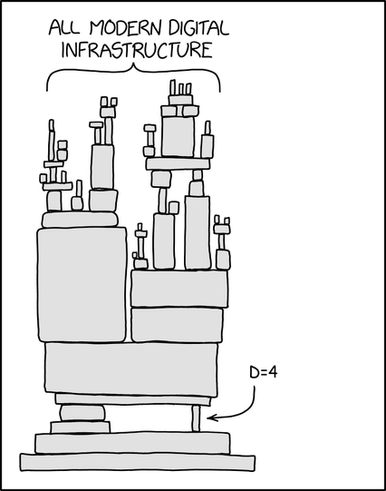 XKCD comic edited: All of modern digital infrastructure held up by private key equals 4