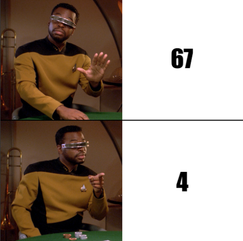 Geordi LaForge tired/wired meme:
tired: 67
wired: 4
